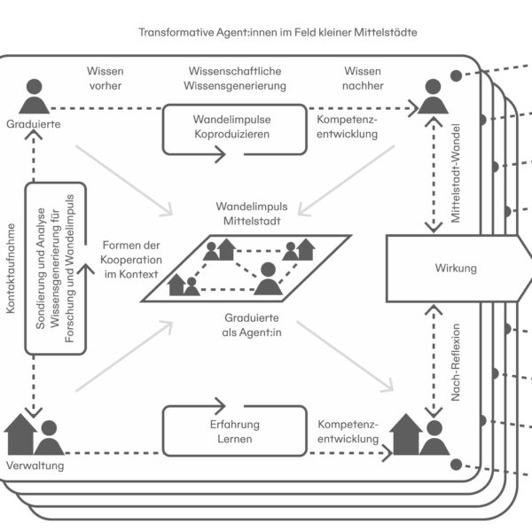 Unser Sammelband ist veröffentlicht